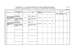 公共調達の適正化について（平成18年8月25日付財計第