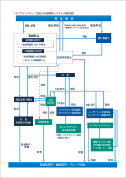 選任・解任 選任・解任