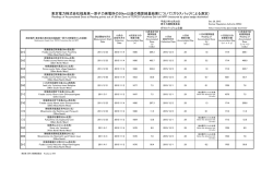 東京電力株式会社福島第一原子力発電所の20km
