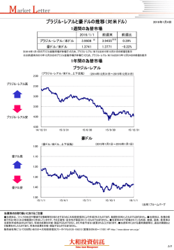 ブラジル・レアルと豪ドルの推移（対米ドル）
