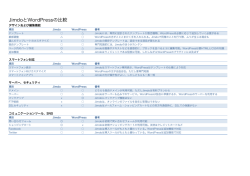 JimdoとWordPressの比較