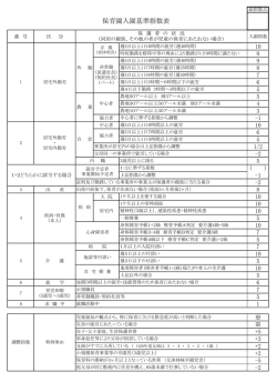 保育園入園基準指数表（PDF：121KB）