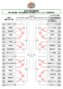 勝ち上がり表 ＜男子＞ 東日本大震災復興支援 第91回天皇杯・第82回