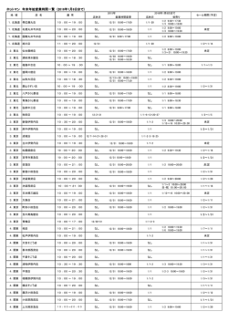 ホットマン 年末年始営業時間一覧 (2016年1月8日まで）
