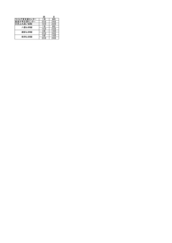 誤 正 やくも子育支援センター 1日 8日 鹿島子育支援センター 22日 29日