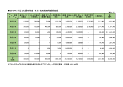 各施策への活用状況