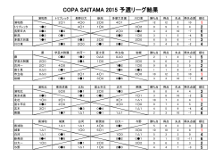 COPA SAITAMA 2015 予選リーグ結果