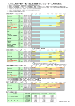 ATMご利用手数料一覧（帯広信用金庫のATMコーナーご利用の場合）