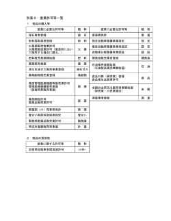 別表2（営業許可等一覧）（PDFファイル）