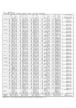 上段は区間順位・区間記録／下段は往路順位・往路記録／  は