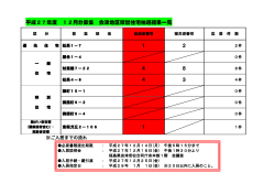 平成27年度 12月分募集 会津地区県営住宅抽選結果一覧