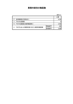 業務内容別の職員数