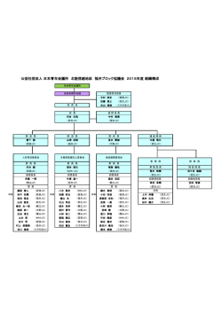 公益社団法人 日本青年会議所 北陸信越地区 福井ブロック協議会
