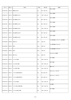 JANコード 商品コード 商品名 規格 商品入数 原産国 4947920015003