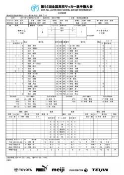 公式記録