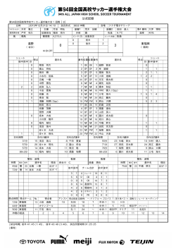 公式記録