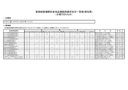 登録検査機関別産地品種銘柄選択状況一覧表(愛知県) （水稲うるちもみ）