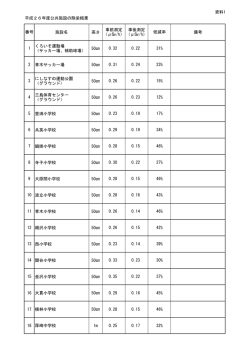 資料1（スポーツ施設、小中学校）（Adobe PDFファイル 80.3KB）