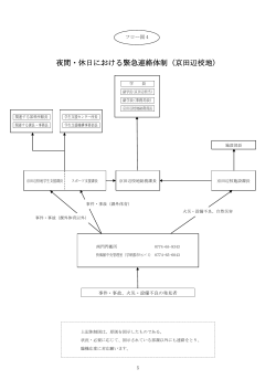 フロー図4 夜間・休日における緊急連絡体制（京田辺校地） ［PDF 203KB］