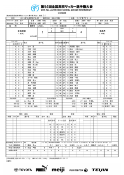 公式記録