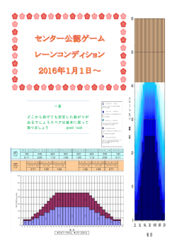 レーンコンディション 2016年 1月 ～ 2月