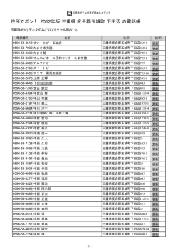 三重県 度会郡玉城町 下田辺 - 住所でポン！ ネットの電話帳 2012年版