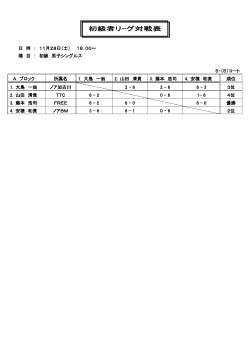 初級男子シングルス 【結果】