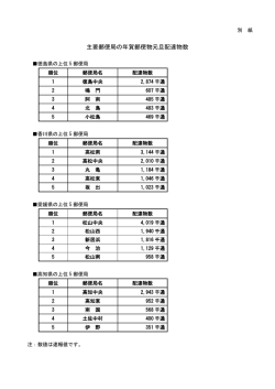 別紙（PDF80kバイト）
