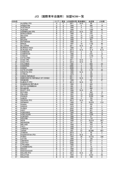 JCI （国際青年会議所） 加盟NOM一覧