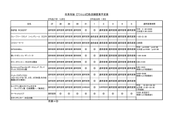 てんしば店舗 年末年始営業状況