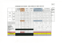 北部保健医療圏 病院・有床診療所の病床の状況（PDF：465KB）