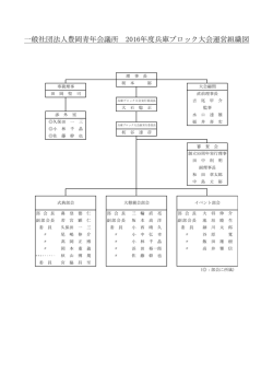 一般社団法人豊岡青年会議所 2016年度兵庫ブロック大会運営組織図