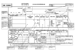 給与所得者異動届出書 記載例