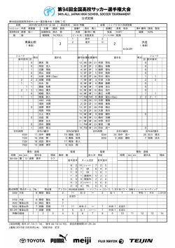 公式記録