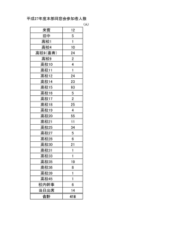 来賓 12 旧中 5 高校1 1 高校4 10 高校8（喜寿） 24 高校9 2 高校10 4