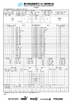 公式記録