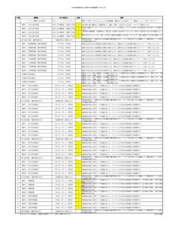 2016年度受験対策 2次集中DVD通信講座 カリキュラム コマ数