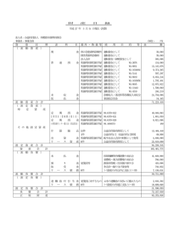財 産 目 録 平成 27 年 3 月 31 日現在（決算）