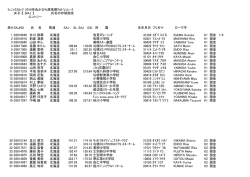 ﾌｪﾆｯｸｽｶｯﾌﾟ 2016年ぬかびら源泉郷ﾁﾙﾄﾞﾚﾝﾚｰｽ 女子