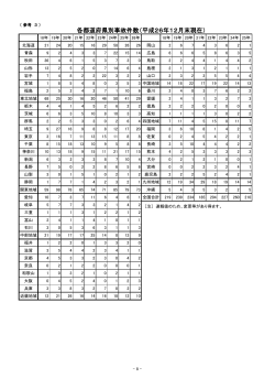 各都道府県別事故件数（平成26年12月末現在）
