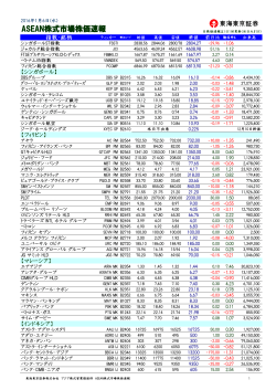 ASEAN株式市場株価速報