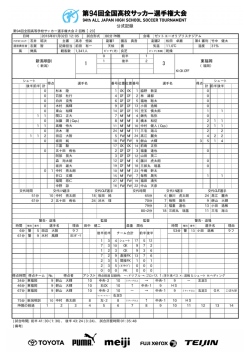 公式記録