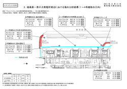 3．福島第一原子力発電所周辺における海水分析結果（1～4