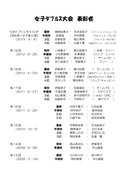 女子ﾀﾞﾌﾞﾙｽ大会 表彰者 - 総武グリーンテニスクラブ