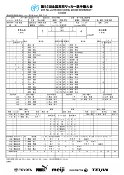 公式記録