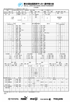 公式記録