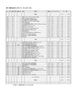 本番 タイムテーブル