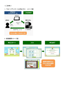 ＜ご参考＞ 1．「スピードアンサー15」申込フロー イメージ図 2．画面展開