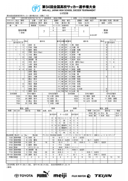 公式記録