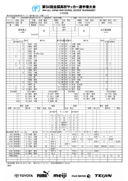 公式記録